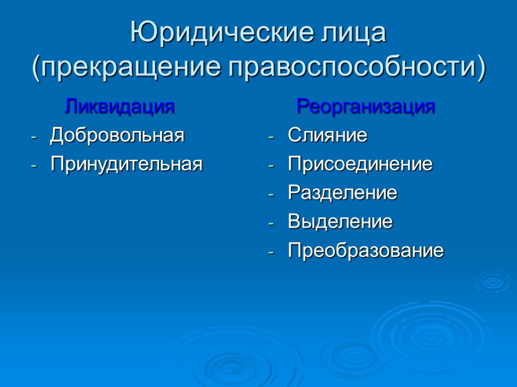 Юридические лица (прекращение правоспособности) Ликвидация Добровольная Принудительная Реорганизация Слияние Присоединение Разделение Выделение Преобразование